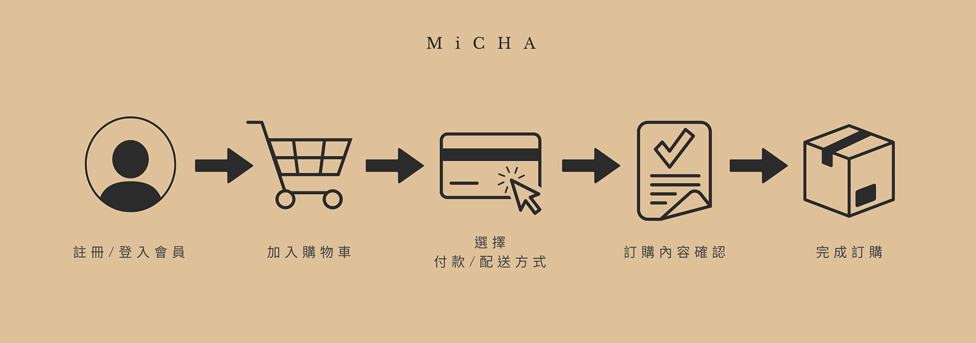 MiCHA 正韓服飾 - ECviu 電商口碑評價網站